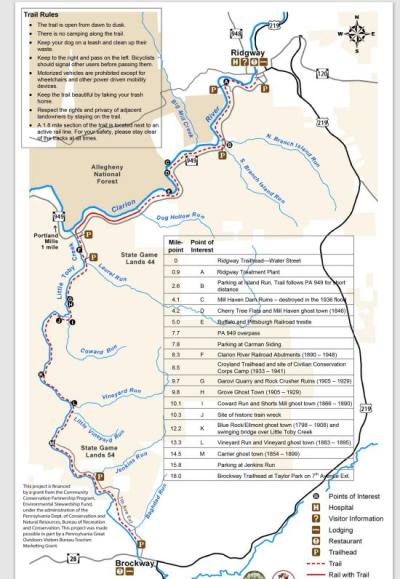 Rails to Trails Map